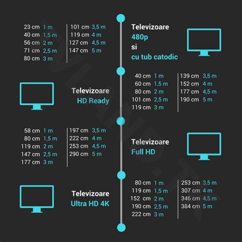 √ Cum Sa Aleg Un Televizor Bun Ghid Achizitie Tv Televizoare 2024