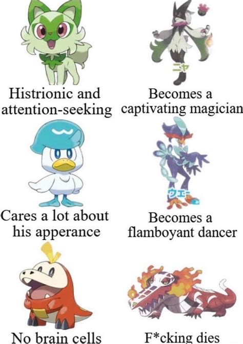 The Different Types of Pokemon Characters