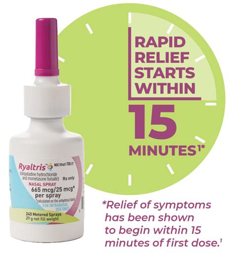 Ryaltris™ Nasal Spray An Innovative Allergy Treatment Coming Soon