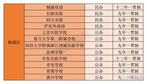 上海16区九年一贯制学校大揭秘，你绝对不能错过的学校选择大指南！ 知乎