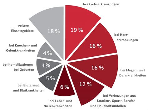 Was Passiert Mit Meinem Blut Drk Ortsverein Wagh Usel E V