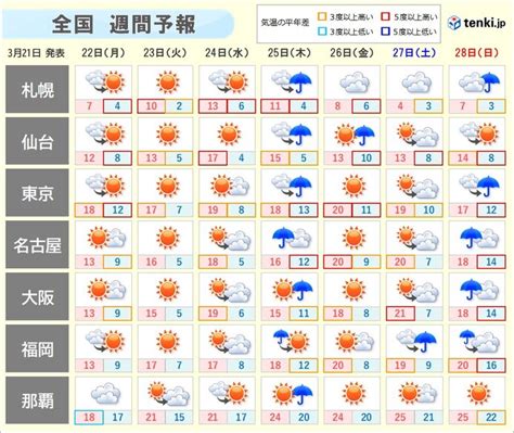 週間予報 天気は周期変化 高温傾向で桜の満開ラッシュに 東京もまもなく みひろんのブログ