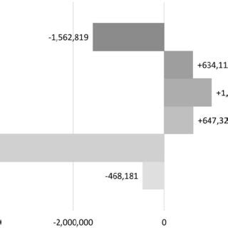 PDF Sustainability Assessment Of A Single Use Plastics Ban