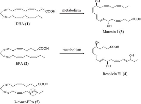 Structures Of DHA 1 EPA 2 Maresin 1 3 Resolvin E1 4 And