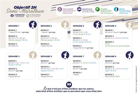 Plan d entraînement semi marathon en 2h à télécharger Marathon Semi