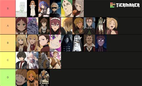 Mushoku Tensei Characters (Anime) Tier List (Community Rankings ...