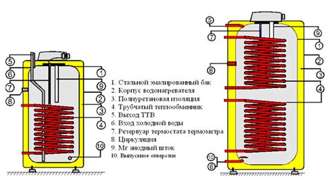 Накопительные водонагреватели косвенного нагрева MORA 100 NTR, 125 NTR ...