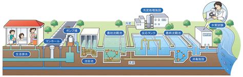 Whats 設備工事｜黒澤建設工業株式会社 採用サイト 空気と水で社会に奉仕する