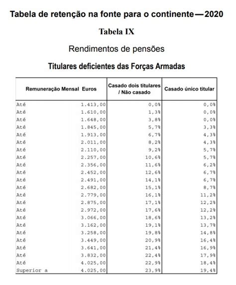 Saiba Quais São As Novas Tabelas De Retenção Na Fonte Santo Tirso Tv