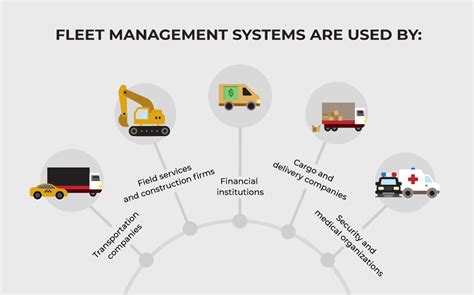 Benefits Of Fleet Management System And Step By Step Fms Development Guide