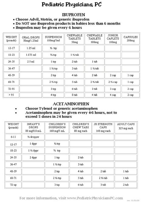 Dexdomitor Dosing Chart Dog