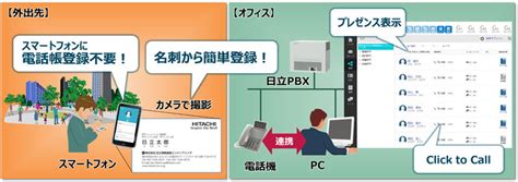 日立情報通信エンジニアリング、web電話帳とip Pbxを連携したポータルを提供 It Leaders