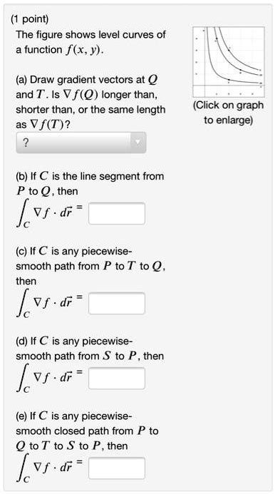 Point The Figure Shows Level Curves Of Function Fx Solvedlib