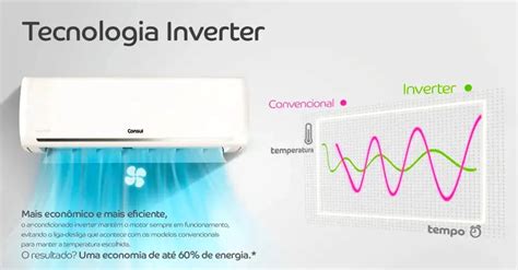 Melhor Ar Condicionado Inverter As Melhores Op Es