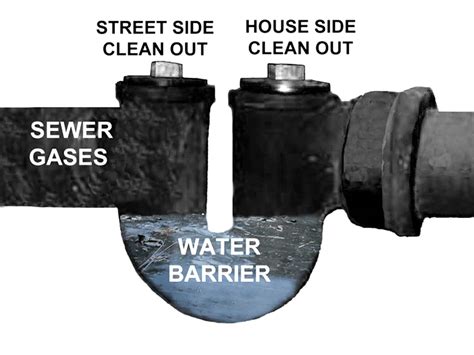 Understand Your House Drain Hardware And Components