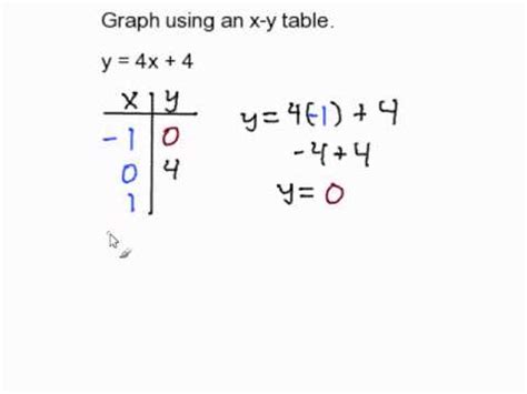 X Y Table Math Definition | Brokeasshome.com