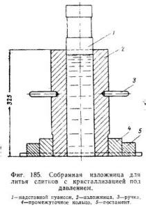 Формы и приспособления для литья слитков с кристаллизацией под ...