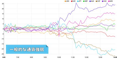 Fx 通貨強弱手法 』 トレード手法 Tick Chart サインツール シグナルツール スキャルピングやデイトレード 必勝法 投資システム 新品 送料無料 のヤフオク落札情報