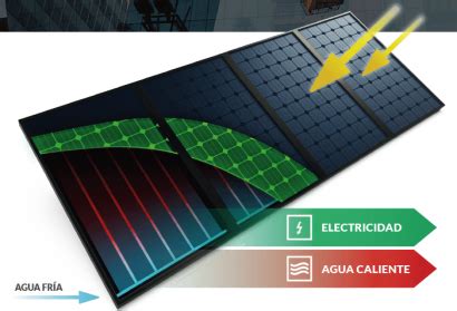 Abora Solar Obtiene M Para Desarrollar El Panel Solar H Brido M S