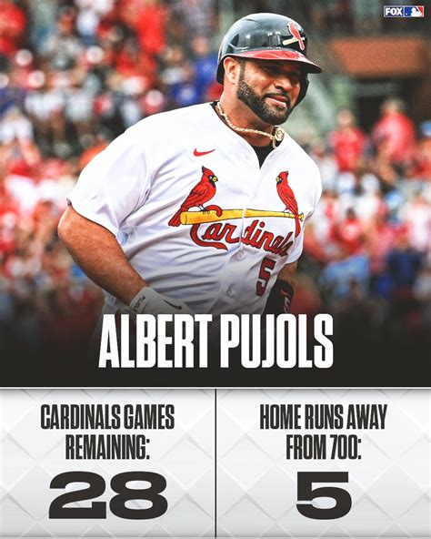 FOX Sports MLB On Twitter Albert Pujols Is 5 Home Runs Away From 700