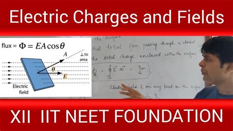 Electric Flux Gauss Law Area Vector Physics Class 12 Iit Neet Foundation Youtube