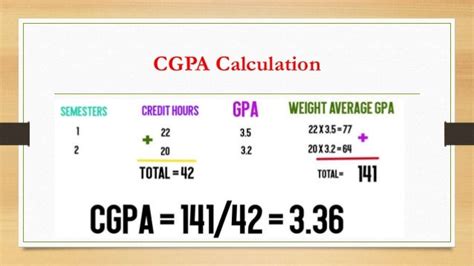 How To Calculate Gpa And Cgpa