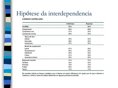 Ppt A Planific Aci N Ling Stica No Ensino Powerpoint