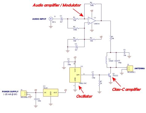 AM TRANSMITTER ANTENNA RESOURCES: AM Transmitter