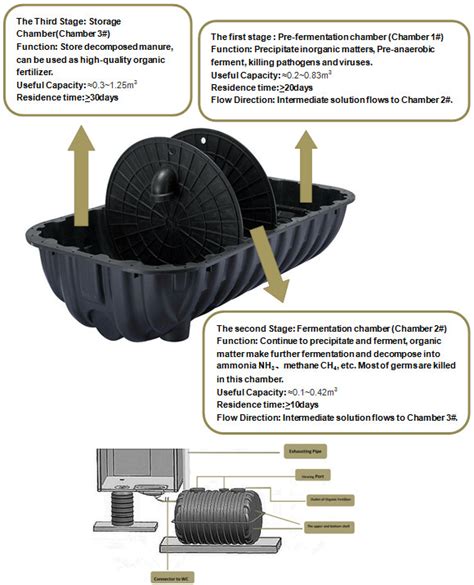 Septic Tank Design Chambers Design Talk