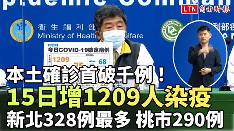 本土確診首破千例！15日增1209人染疫 新北328例最多、桃市290例─影片 Dailymotion