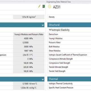 2. Mechanical properties of AZ91 and AZ31 transfered to the ANSYS ... 