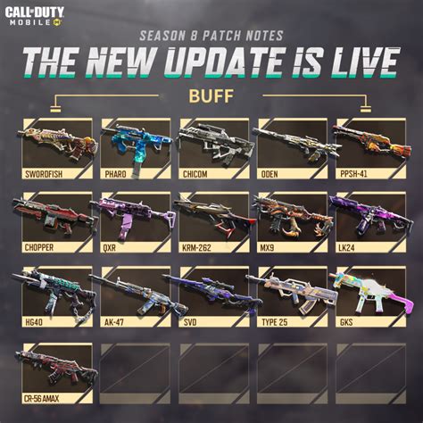 Cod Mobile Season Weapon Balance Changes All Nerfs Buffs Ginx Tv