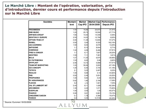 Ppt Introduction Introduction En Bourse Ipo March Libre
