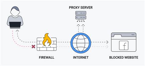 GitHub Kl3ssydra Proxy Proxy In Information Technology And