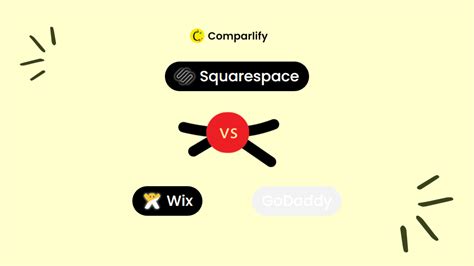 Squarespace Vs Wix Which Is Best For Photographers Comparlify