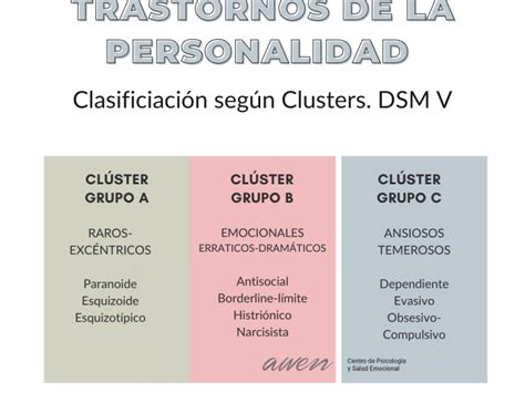 Tipos De Trastornos De Personalidad Cluster A B Y C