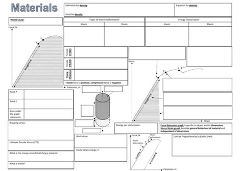 Aqa A Level Physics Mindmap Knowledge Organiser Waves Electricity And Materials Only Teaching