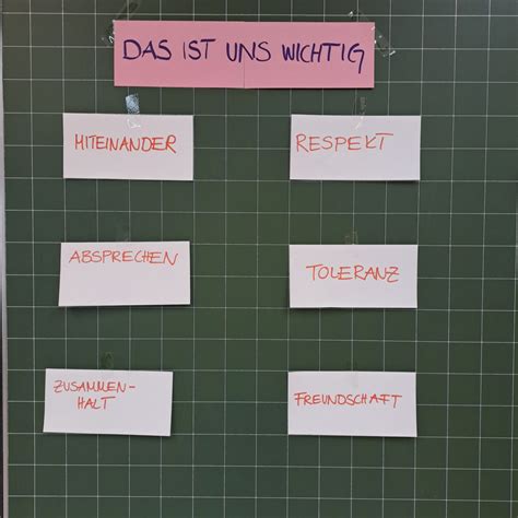 Coaching Der Bezirkssch Lersprecherinnen Und Sprecher Der Bayerischen