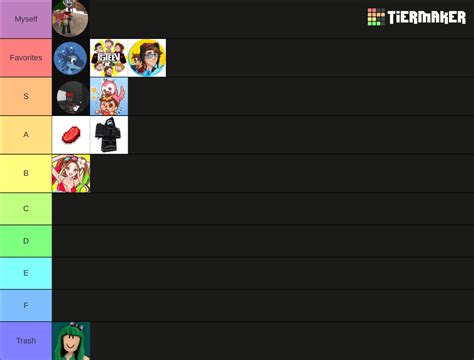 Roblox Youtubers Tier List Community Rankings Tiermaker