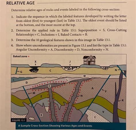 Relative Age Dating Exercise Answers Telegraph