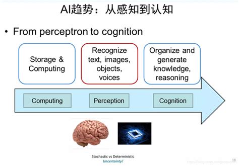 认知图谱：知识图谱 认知推理 逻辑表达 知乎