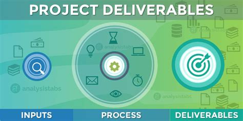 Project Deliverables - Project Management