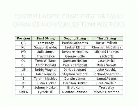 Free Football Depth Chart Templates For Google Sheets And Microsoft ...