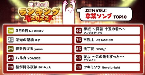 【simejiランキング】z世代が選ぶ「卒業ソングtop10」 バイドゥ株式会社のプレスリリース