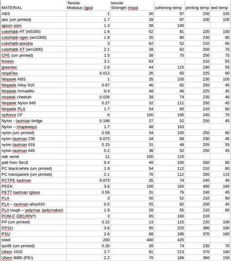 Filament Comparison Chart A Visual Reference Of Charts Chart Master