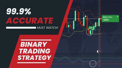 Highly Profitable Bollinger Band Stochastic Oscillator Indicators