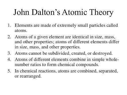 John Dalton Atomic Model