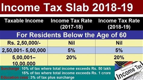 Income Tax Ceiling Homeminimalisite