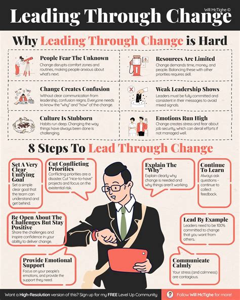 Sandra Lorgeron on LinkedIn: Why leading through change is hard?