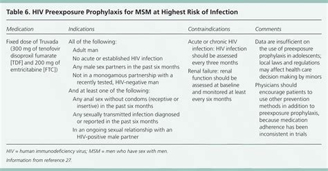 Preventive Health Care For Men Who Have Sex With Men AAFP